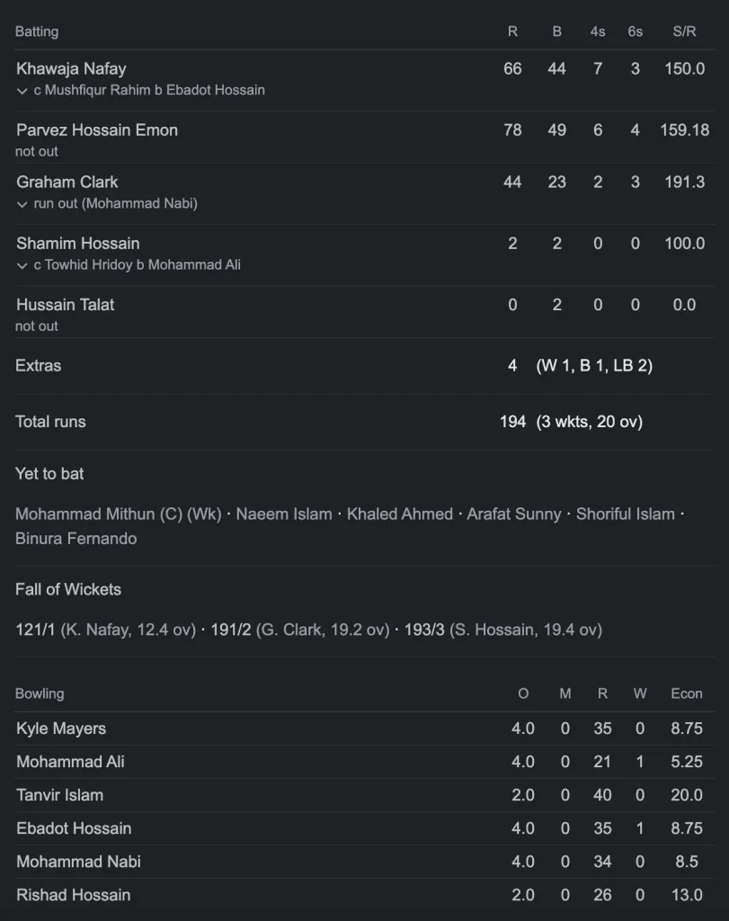 Screenshot 2025 02 07 at 7.47.49 PM BPL 2025 Final: Fortune Barishal vs Chittagong Kings [Live Updates]